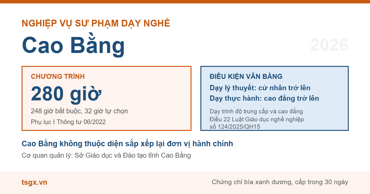 Chương trình 280 giờ và điều kiện văn bằng với nhà giáo dạy trình độ cao đẳng, trung cấp tại Cao Bằng năm 2026