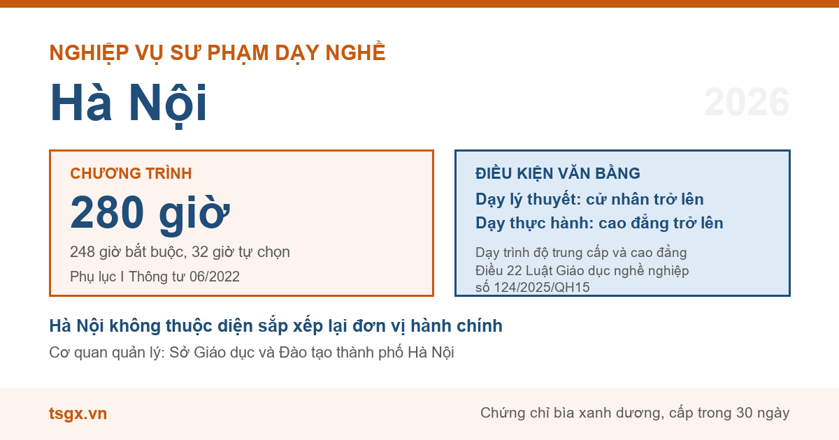 Chương trình 280 giờ và điều kiện văn bằng với nhà giáo dạy trình độ cao đẳng, trung cấp tại Hà Nội năm 2026