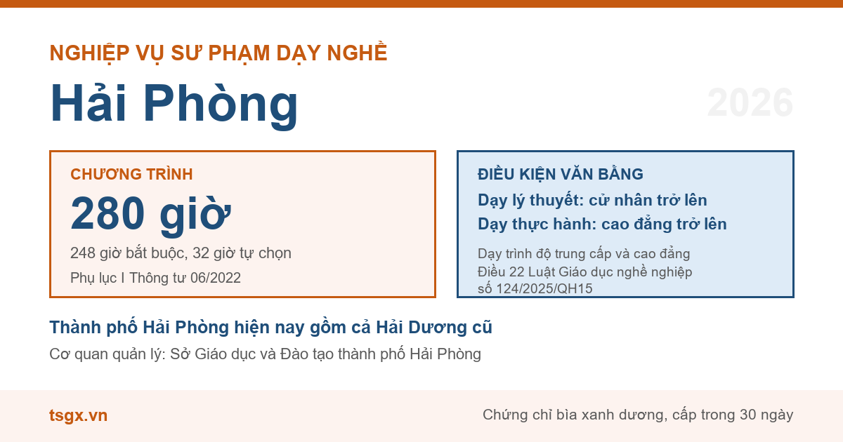 Chương trình 280 giờ và điều kiện văn bằng với nhà giáo dạy trình độ cao đẳng, trung cấp tại Hải Phòng năm 2026