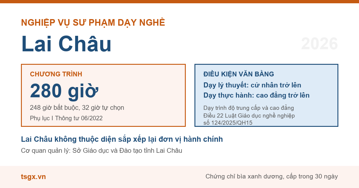 Chương trình 280 giờ và điều kiện văn bằng với nhà giáo dạy trình độ cao đẳng, trung cấp tại Lai Châu năm 2026
