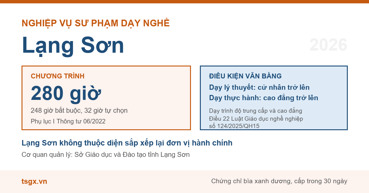 Chương trình 280 giờ và điều kiện văn bằng với nhà giáo dạy trình độ cao đẳng, trung cấp tại Lạng Sơn năm 2026