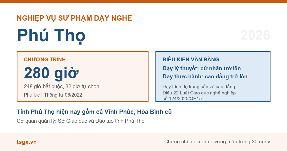 Chương trình 280 giờ và điều kiện văn bằng với nhà giáo dạy trình độ cao đẳng, trung cấp tại Phú Thọ năm 2026