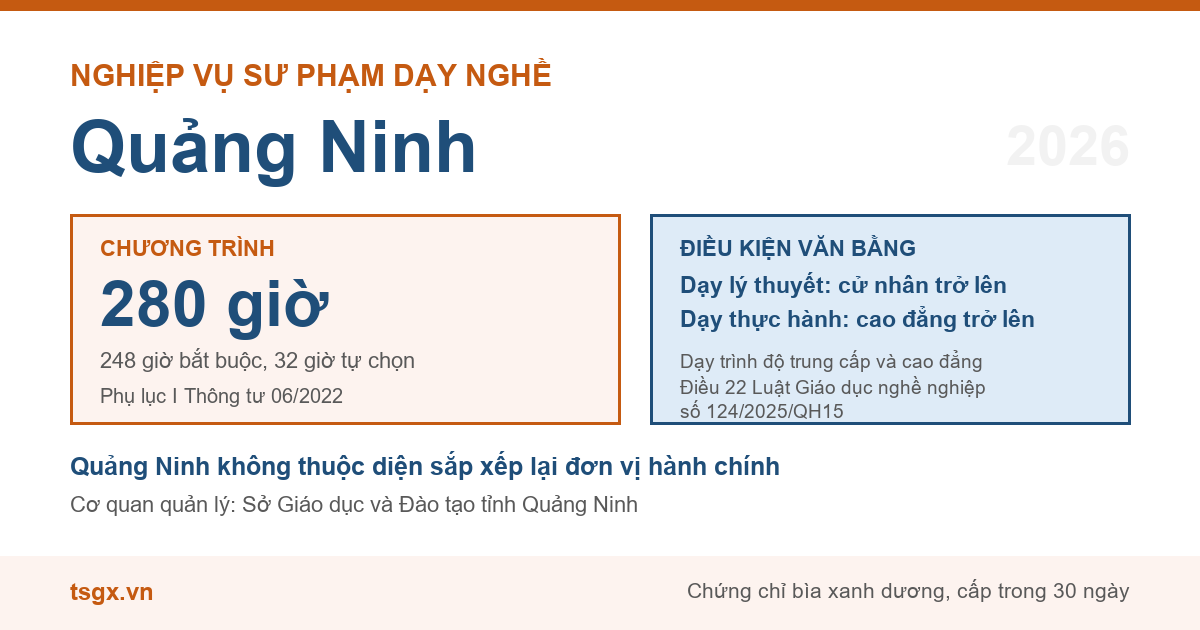 Chương trình 280 giờ và điều kiện văn bằng với nhà giáo dạy trình độ cao đẳng, trung cấp tại Quảng Ninh năm 2026