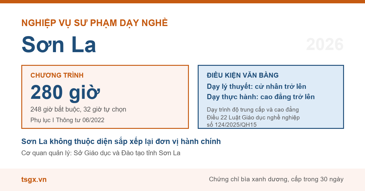 Chương trình 280 giờ và điều kiện văn bằng với nhà giáo dạy trình độ cao đẳng, trung cấp tại Sơn La năm 2026