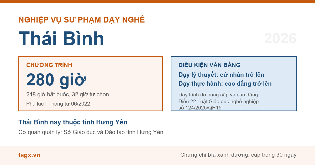 Chương trình 280 giờ và điều kiện văn bằng với nhà giáo dạy trình độ cao đẳng, trung cấp tại Thái Bình năm 2026