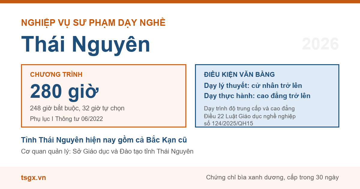 Chương trình 280 giờ và điều kiện văn bằng với nhà giáo dạy trình độ cao đẳng, trung cấp tại Thái Nguyên năm 2026