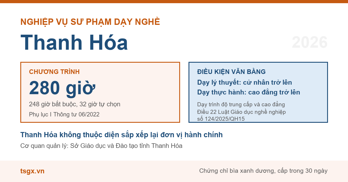 Chương trình 280 giờ và điều kiện văn bằng với nhà giáo dạy trình độ cao đẳng, trung cấp tại Thanh Hóa năm 2026
