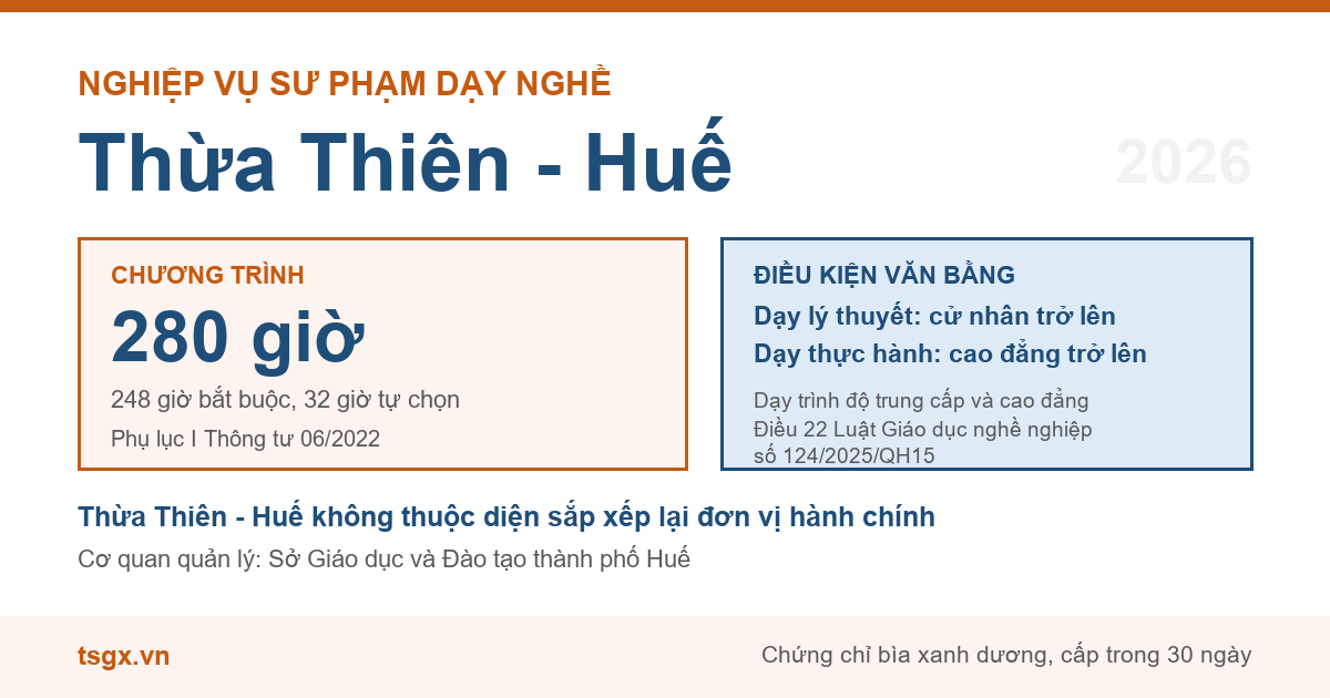 Chương trình 280 giờ và điều kiện văn bằng với nhà giáo dạy trình độ cao đẳng, trung cấp tại Thừa Thiên - Huế năm 2026