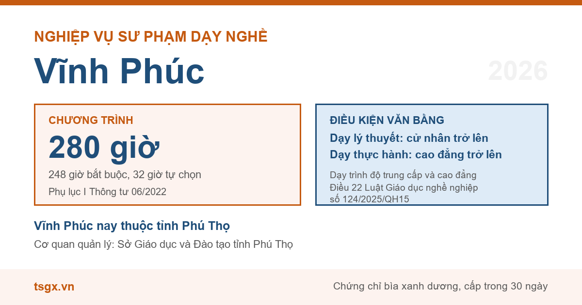 Chương trình 280 giờ và điều kiện văn bằng với nhà giáo dạy trình độ cao đẳng, trung cấp tại Vĩnh Phúc năm 2026