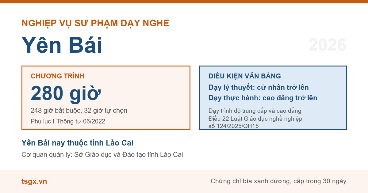 Chương trình 280 giờ và điều kiện văn bằng với nhà giáo dạy trình độ cao đẳng, trung cấp tại Yên Bái năm 2026