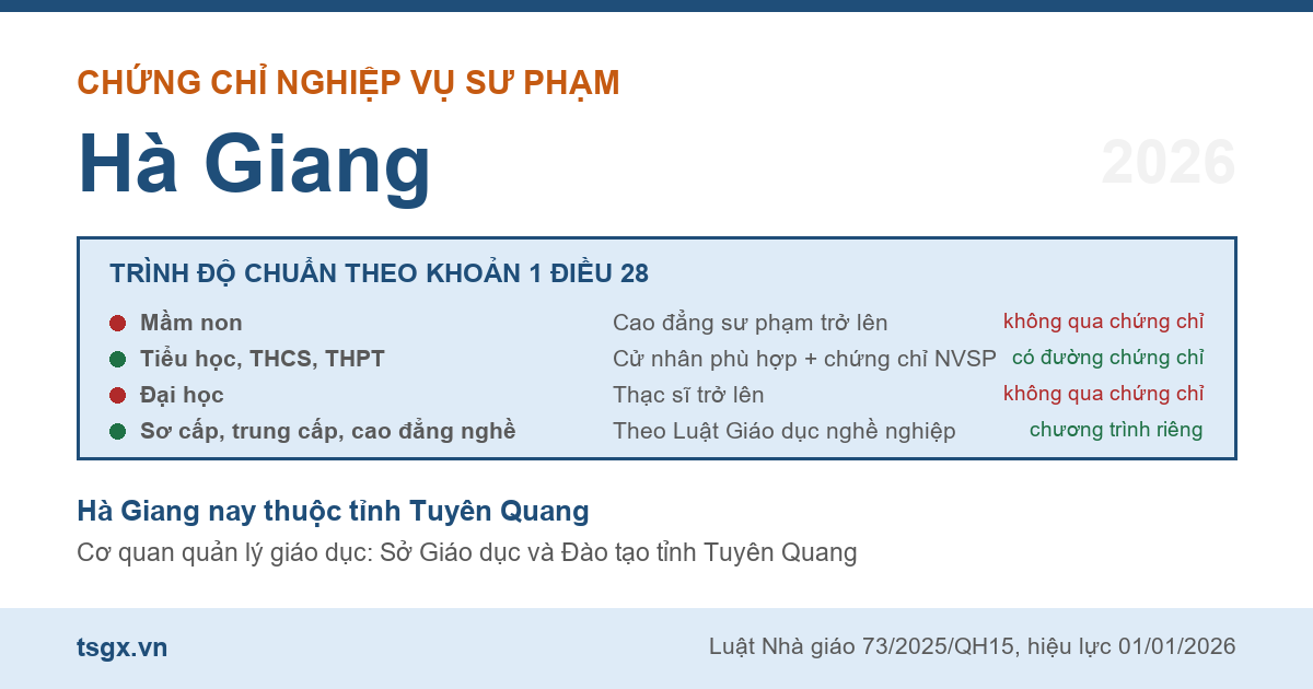 Bốn nhóm trình độ chuẩn nhà giáo áp dụng với người học nghiệp vụ sư phạm tại Hà Giang năm 2026
