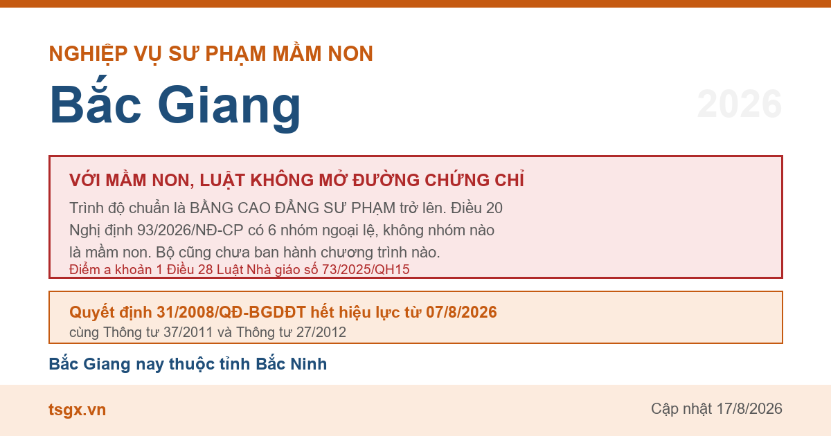 Điều kiện về trình độ với người muốn dạy mầm non tại Bắc Giang năm 2026