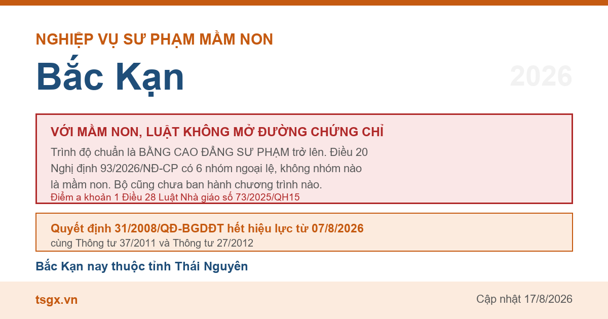 Điều kiện về trình độ với người muốn dạy mầm non tại Bắc Kạn năm 2026