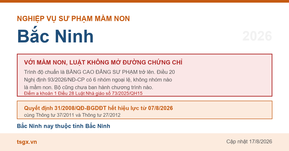 Điều kiện về trình độ với người muốn dạy mầm non tại Bắc Ninh năm 2026