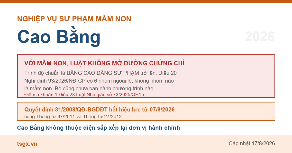 Điều kiện về trình độ với người muốn dạy mầm non tại Cao Bằng năm 2026