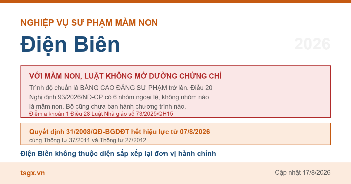 Điều kiện về trình độ với người muốn dạy mầm non tại Điện Biên năm 2026