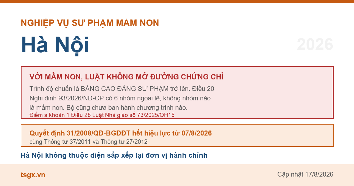 Điều kiện về trình độ với người muốn dạy mầm non tại Hà Nội năm 2026