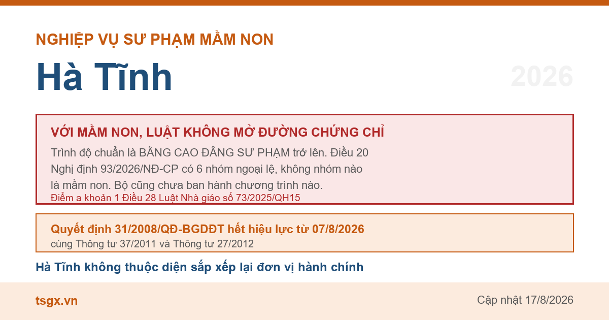 Điều kiện về trình độ với người muốn dạy mầm non tại Hà Tĩnh năm 2026