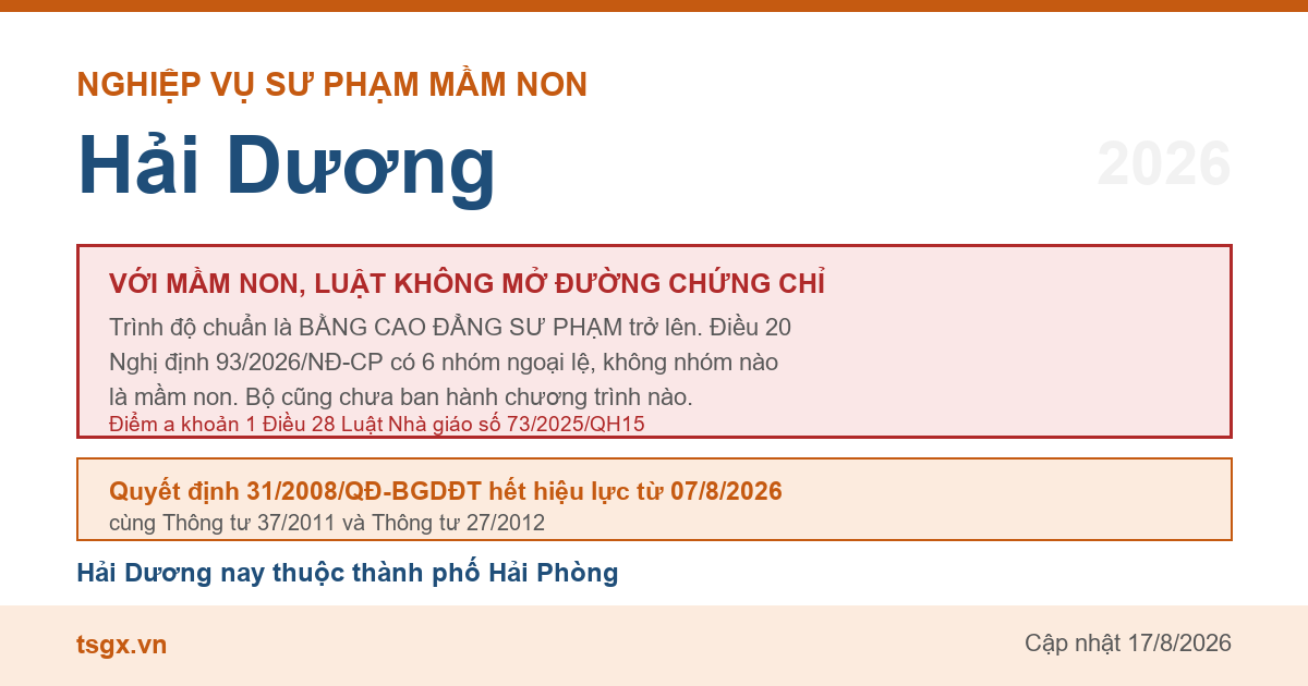 Điều kiện về trình độ với người muốn dạy mầm non tại Hải Dương năm 2026