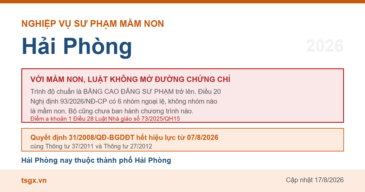 Điều kiện về trình độ với người muốn dạy mầm non tại Hải Phòng năm 2026