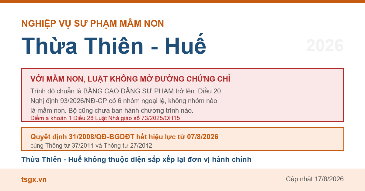 Điều kiện về trình độ với người muốn dạy mầm non tại Thừa Thiên - Huế năm 2026