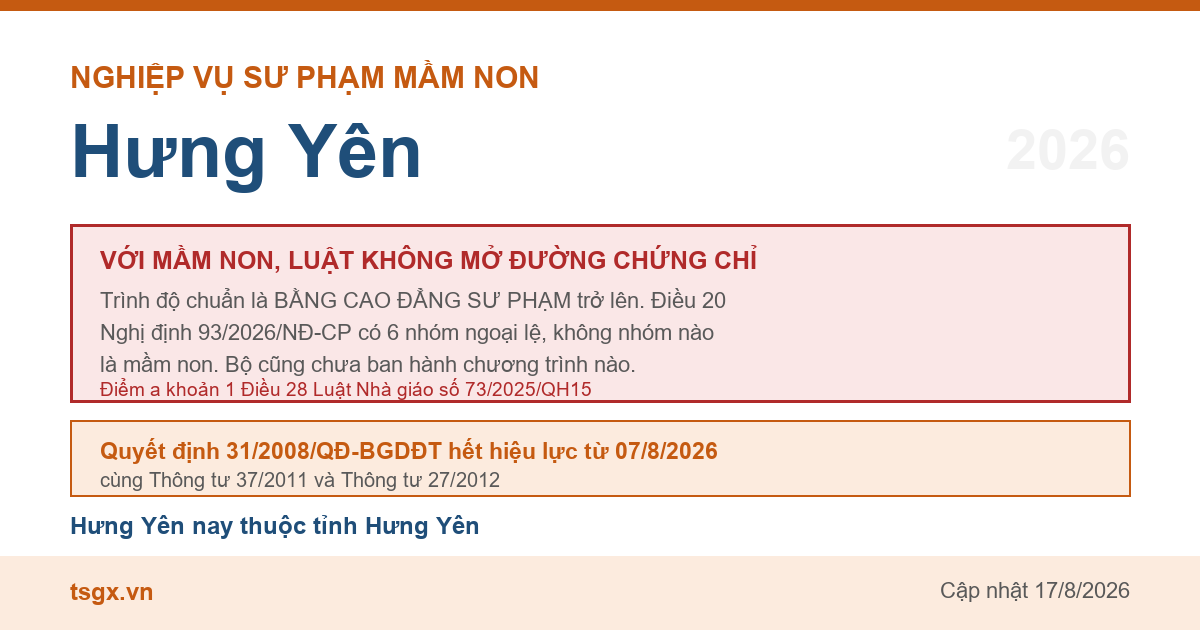 Điều kiện về trình độ với người muốn dạy mầm non tại Hưng Yên năm 2026