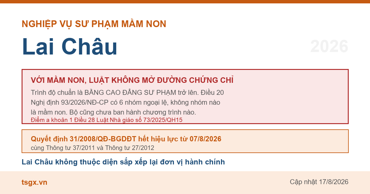 Điều kiện về trình độ với người muốn dạy mầm non tại Lai Châu năm 2026