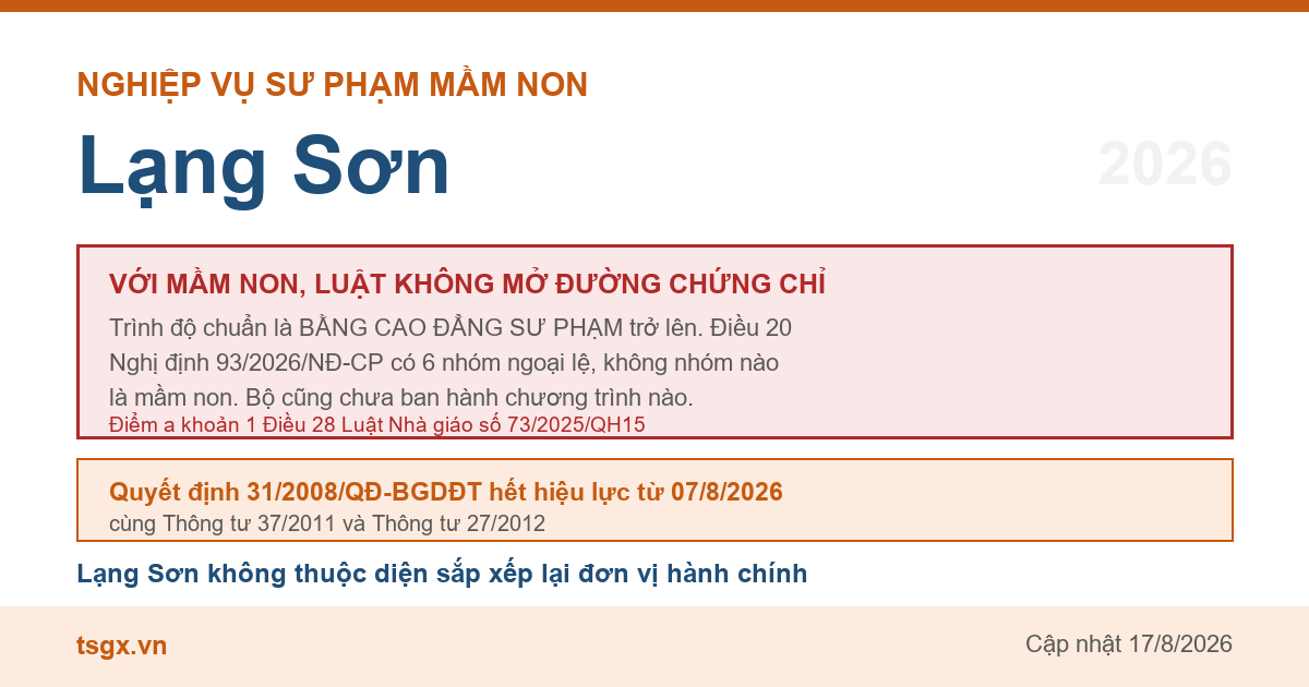 Điều kiện về trình độ với người muốn dạy mầm non tại Lạng Sơn năm 2026