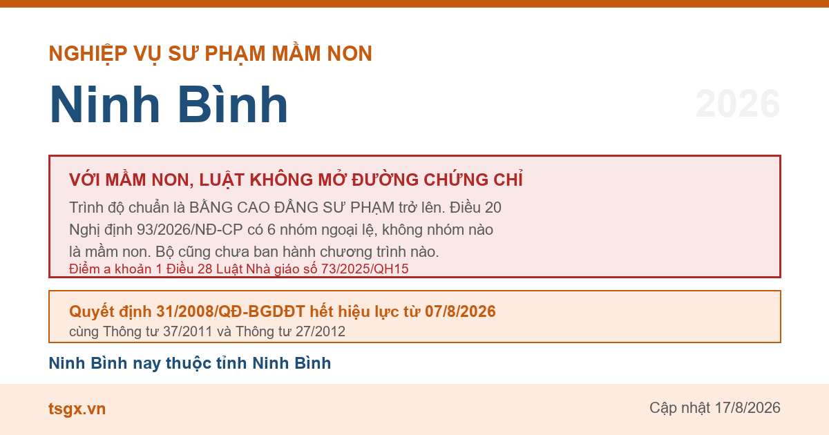 Điều kiện về trình độ với người muốn dạy mầm non tại Ninh Bình năm 2026