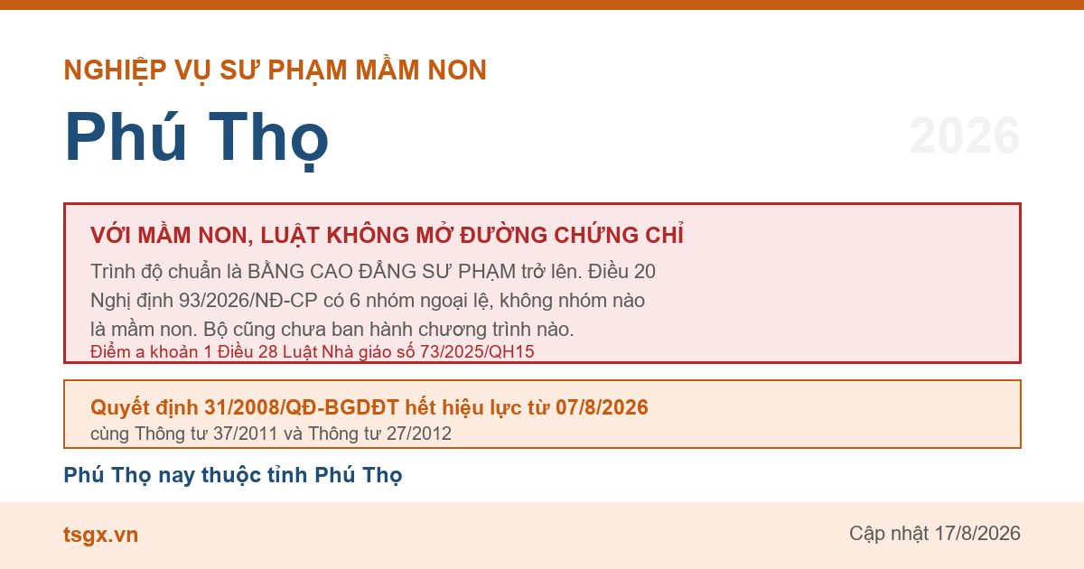 Điều kiện về trình độ với người muốn dạy mầm non tại Phú Thọ năm 2026