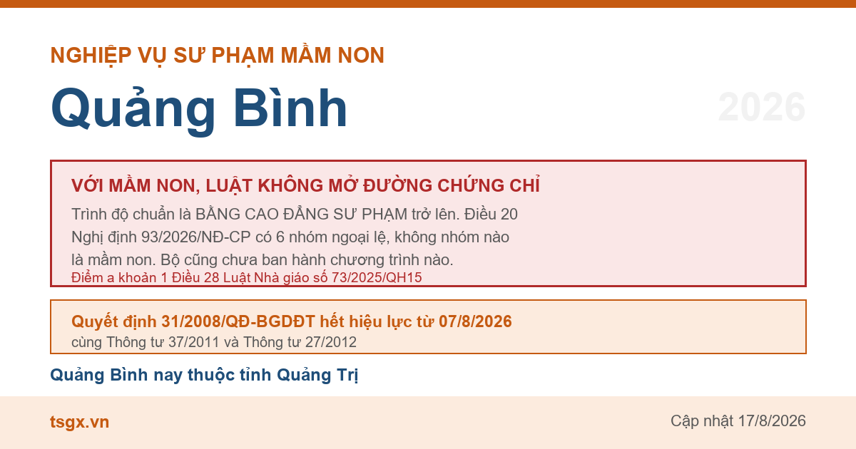 Điều kiện về trình độ với người muốn dạy mầm non tại Quảng Bình năm 2026