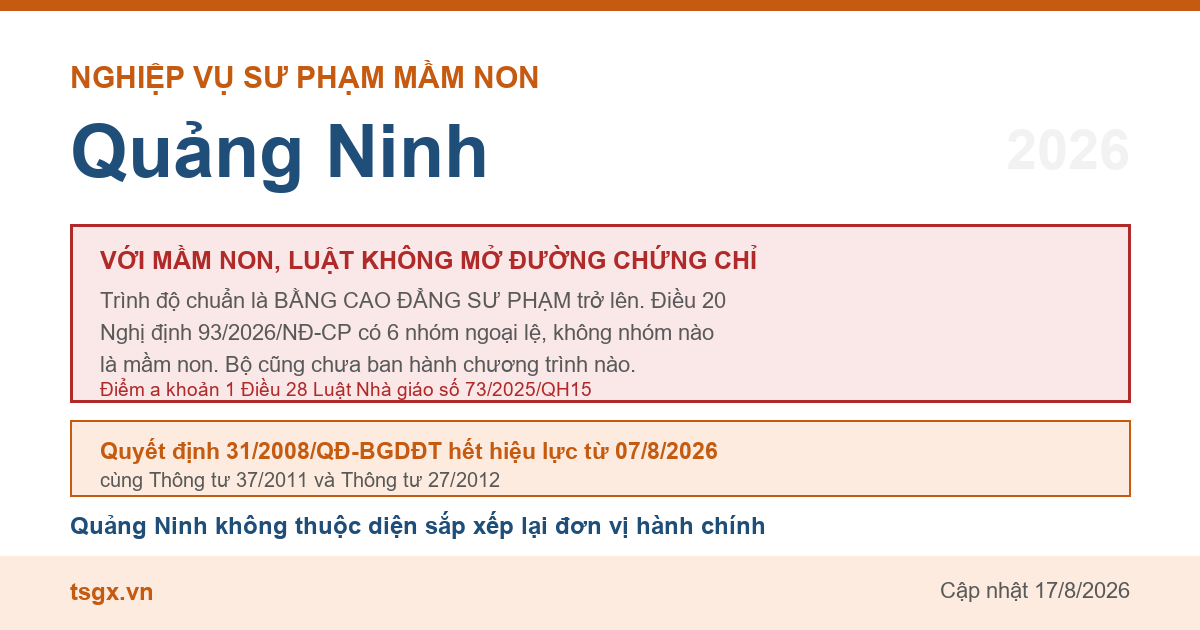 Điều kiện về trình độ với người muốn dạy mầm non tại Quảng Ninh năm 2026