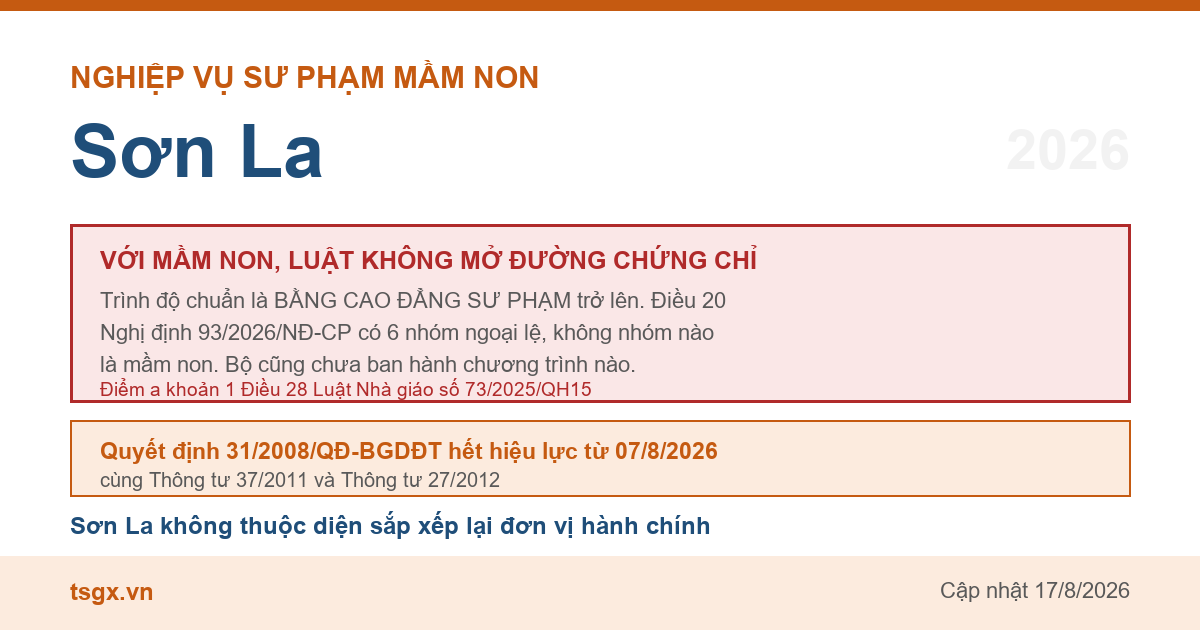 Điều kiện về trình độ với người muốn dạy mầm non tại Sơn La năm 2026