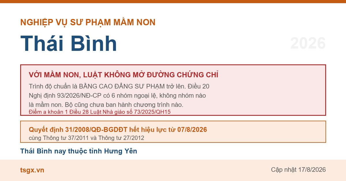 Điều kiện về trình độ với người muốn dạy mầm non tại Thái Bình năm 2026
