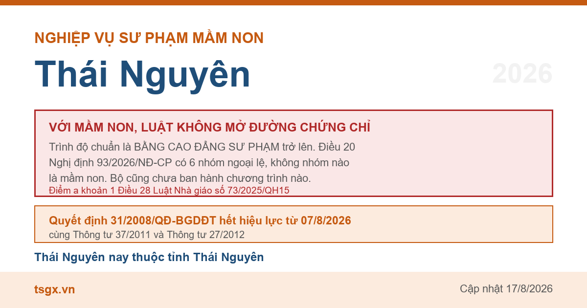 Điều kiện về trình độ với người muốn dạy mầm non tại Thái Nguyên năm 2026