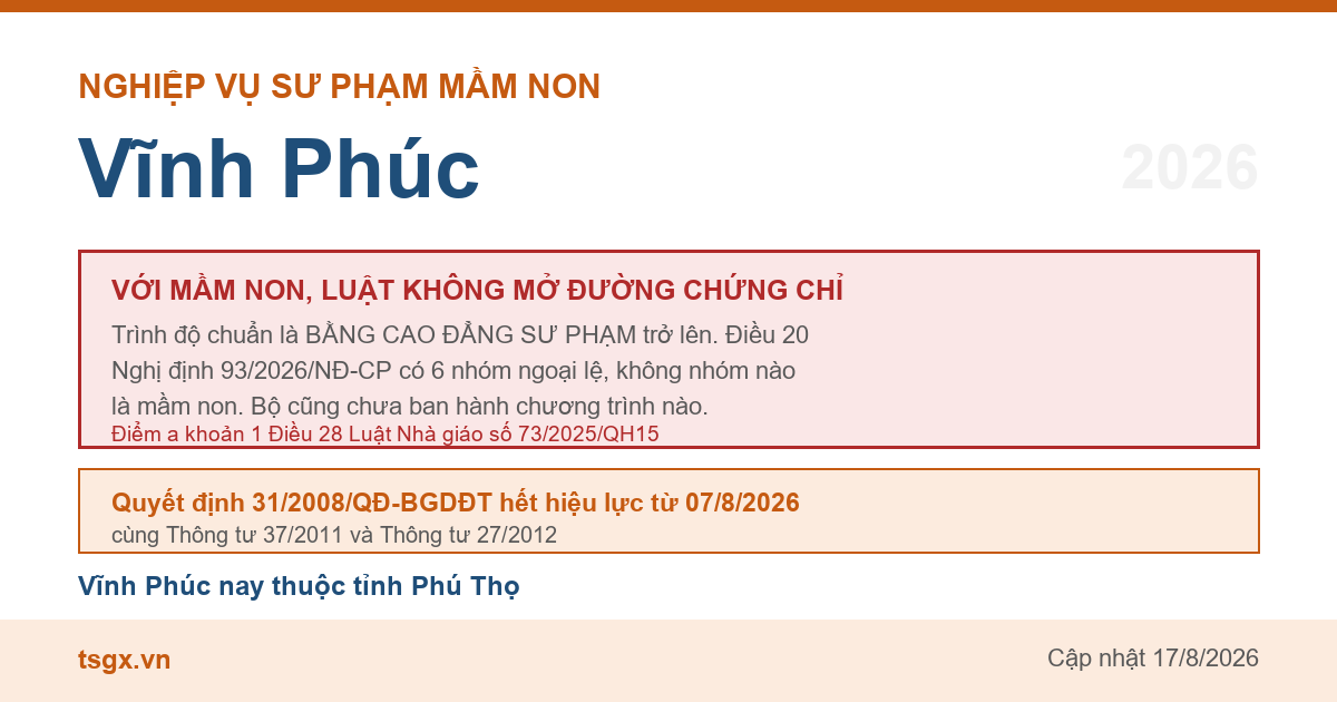 Điều kiện về trình độ với người muốn dạy mầm non tại Vĩnh Phúc năm 2026