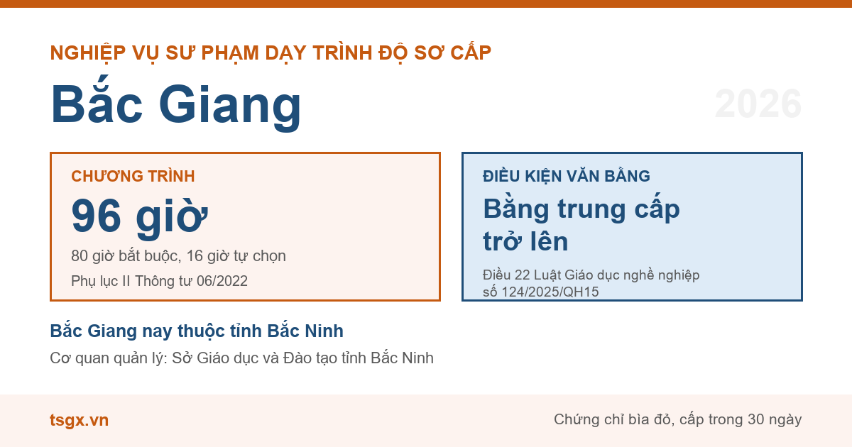Chương trình 96 giờ và điều kiện văn bằng với nhà giáo dạy trình độ sơ cấp tại Bắc Giang năm 2026
