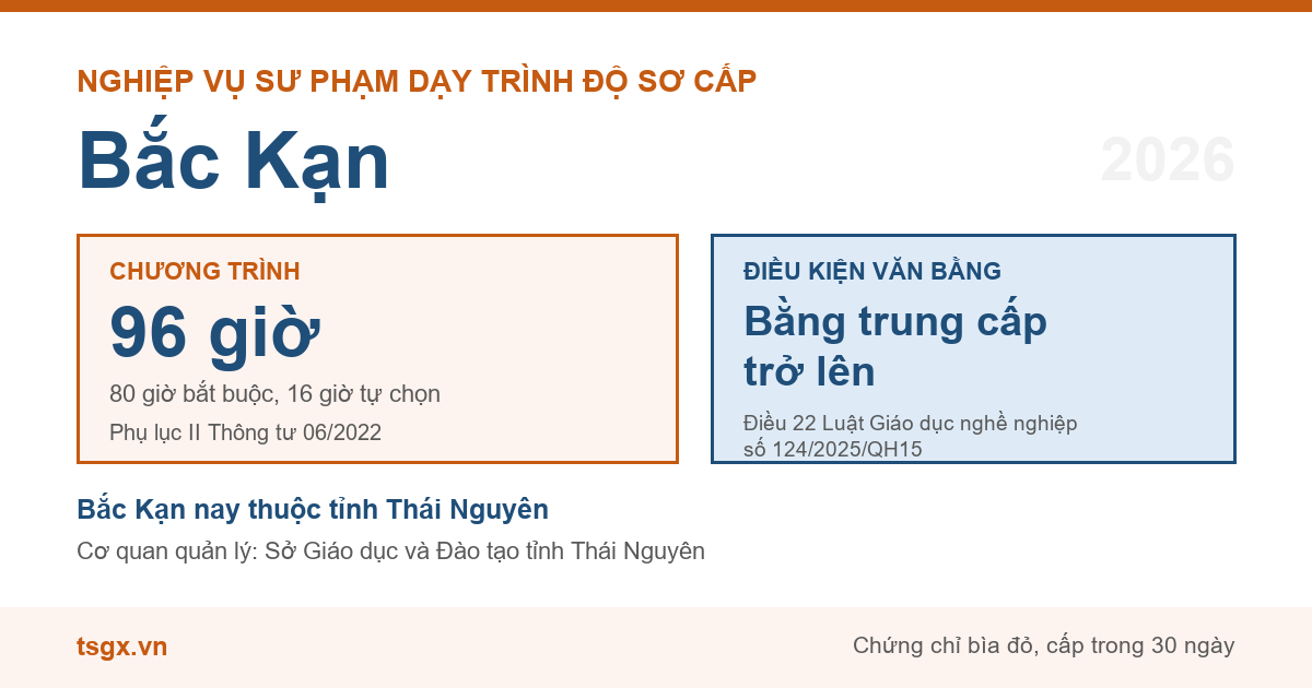 Chương trình 96 giờ và điều kiện văn bằng với nhà giáo dạy trình độ sơ cấp tại Bắc Kạn năm 2026