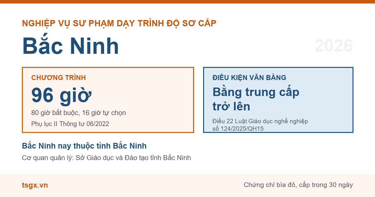 Chương trình 96 giờ và điều kiện văn bằng với nhà giáo dạy trình độ sơ cấp tại Bắc Ninh năm 2026