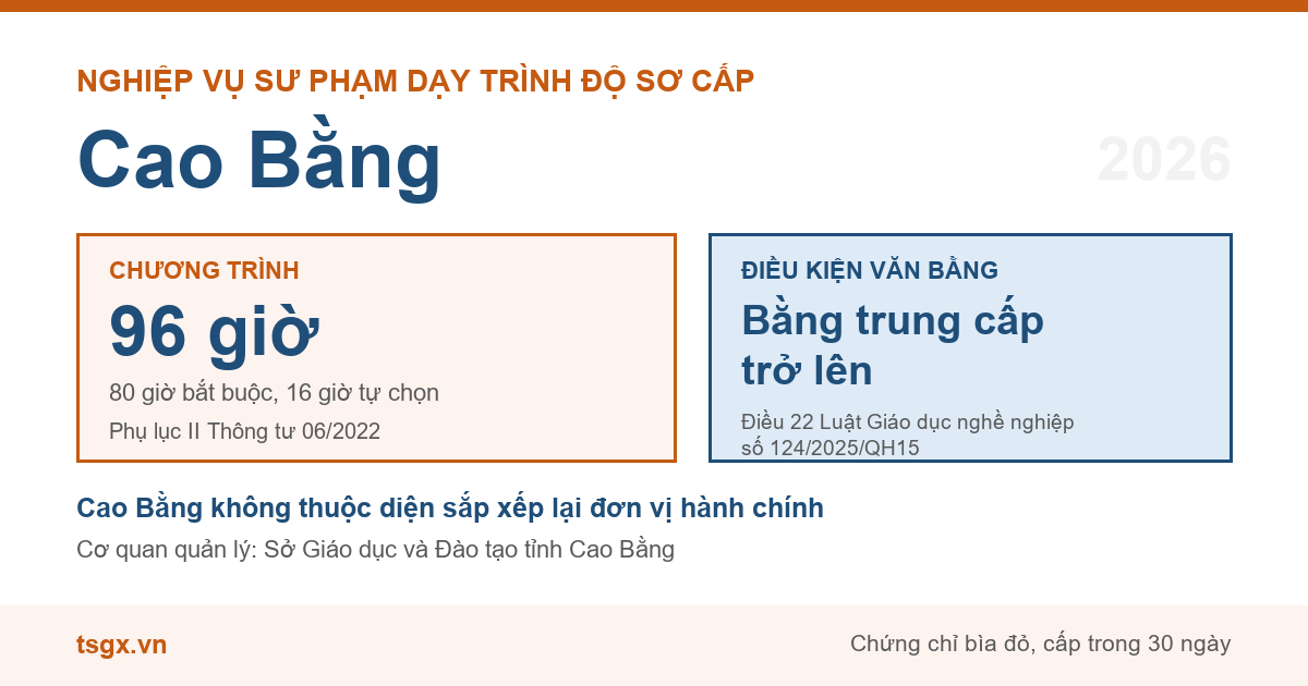 Chương trình 96 giờ và điều kiện văn bằng với nhà giáo dạy trình độ sơ cấp tại Cao Bằng năm 2026