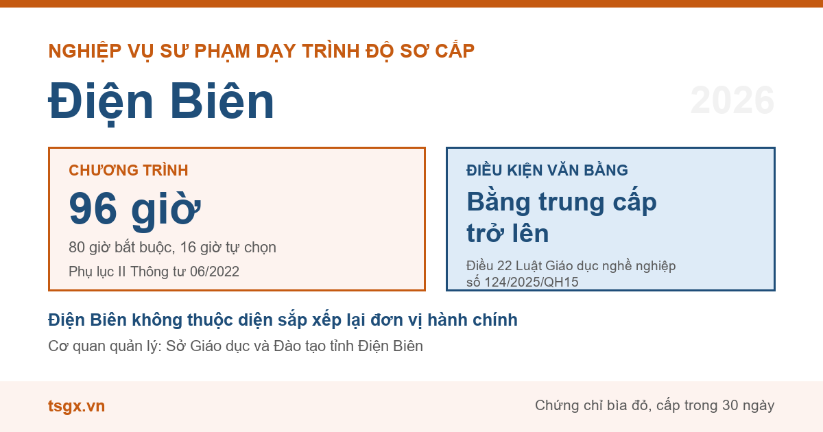 Chương trình 96 giờ và điều kiện văn bằng với nhà giáo dạy trình độ sơ cấp tại Điện Biên năm 2026
