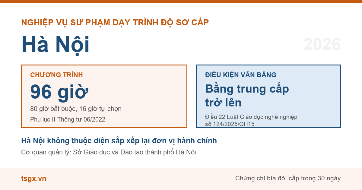 Chương trình 96 giờ và điều kiện văn bằng với nhà giáo dạy trình độ sơ cấp tại Hà Nội năm 2026