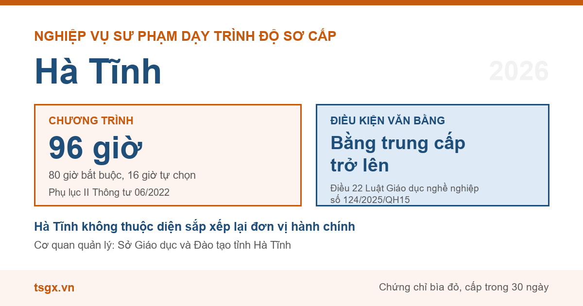 Chương trình 96 giờ và điều kiện văn bằng với nhà giáo dạy trình độ sơ cấp tại Hà Tĩnh năm 2026