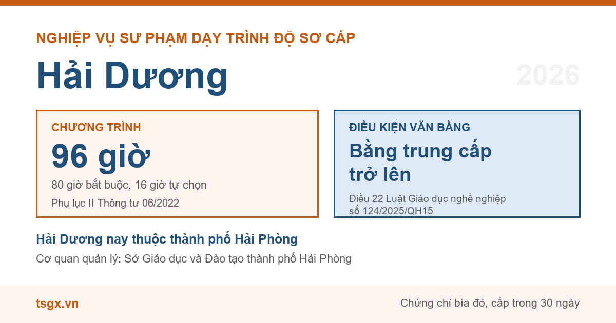 Chương trình 96 giờ và điều kiện văn bằng với nhà giáo dạy trình độ sơ cấp tại Hải Dương năm 2026