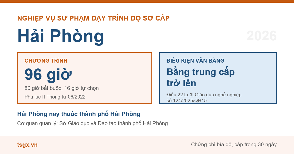 Chương trình 96 giờ và điều kiện văn bằng với nhà giáo dạy trình độ sơ cấp tại Hải Phòng năm 2026