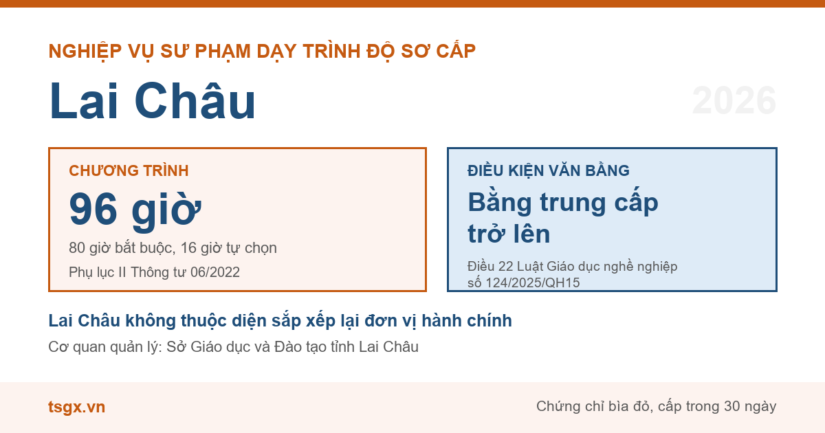 Chương trình 96 giờ và điều kiện văn bằng với nhà giáo dạy trình độ sơ cấp tại Lai Châu năm 2026
