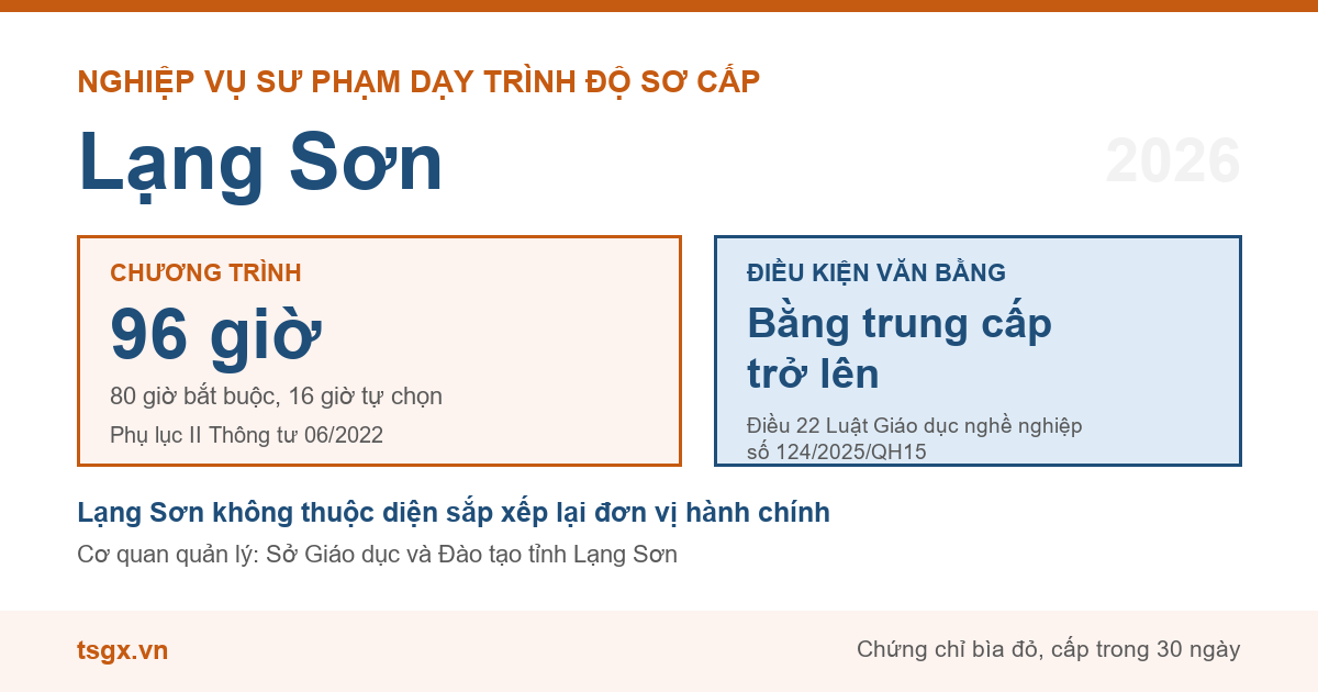 Chương trình 96 giờ và điều kiện văn bằng với nhà giáo dạy trình độ sơ cấp tại Lạng Sơn năm 2026