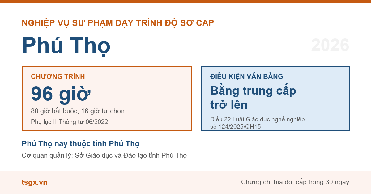 Chương trình 96 giờ và điều kiện văn bằng với nhà giáo dạy trình độ sơ cấp tại Phú Thọ năm 2026