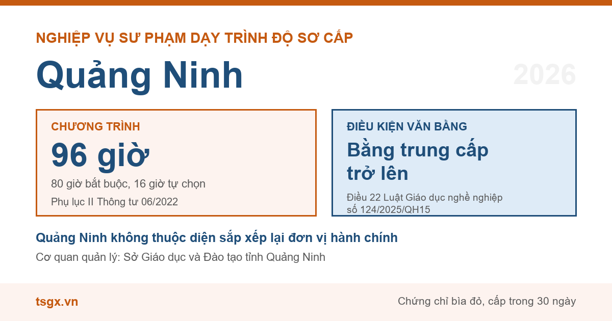 Chương trình 96 giờ và điều kiện văn bằng với nhà giáo dạy trình độ sơ cấp tại Quảng Ninh năm 2026