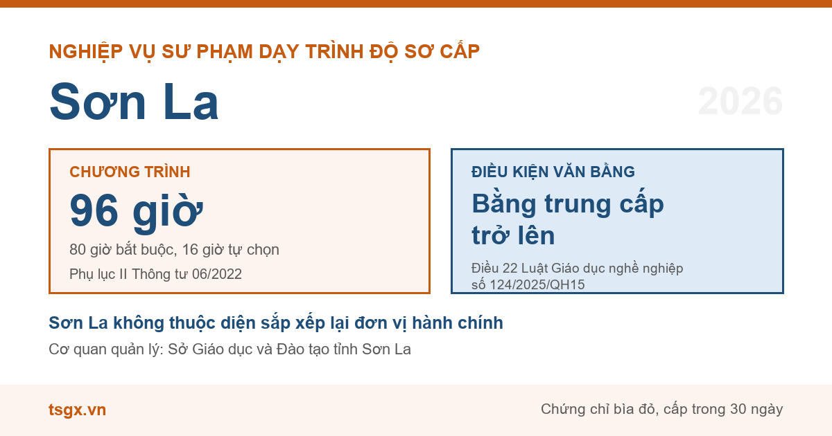 Chương trình 96 giờ và điều kiện văn bằng với nhà giáo dạy trình độ sơ cấp tại Sơn La năm 2026